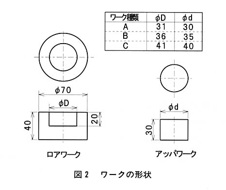 図２