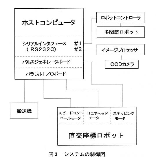 図３