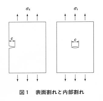 図１