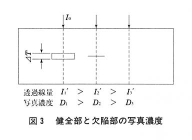 図３