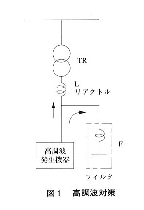 図１