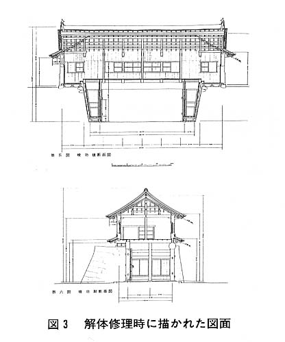 図３