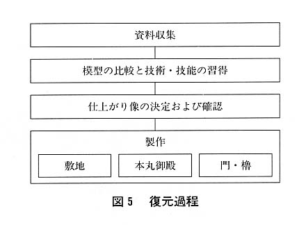 図５