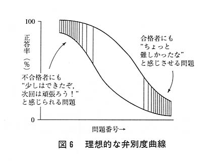 図６