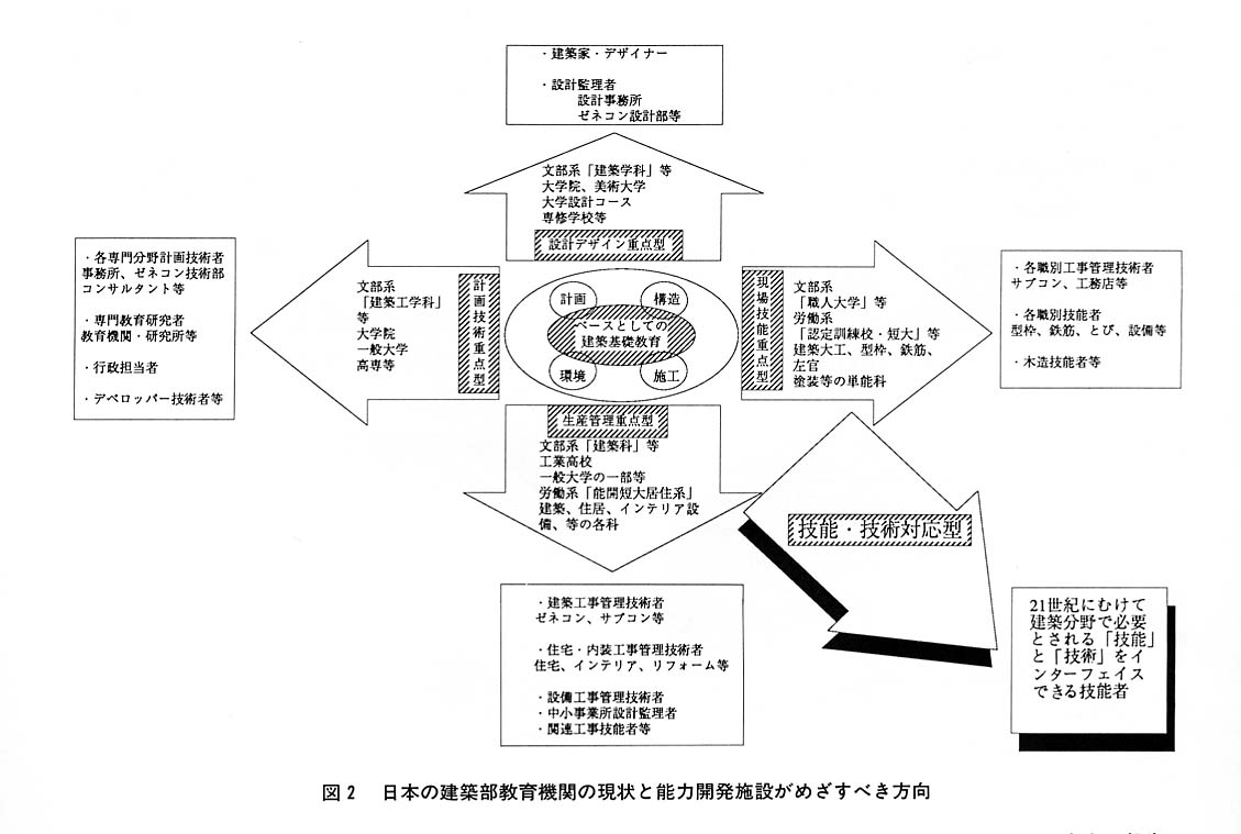 図２