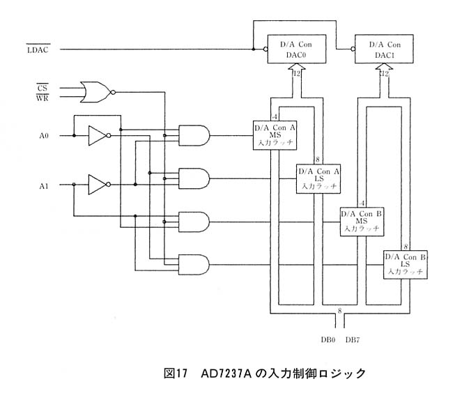 図１７