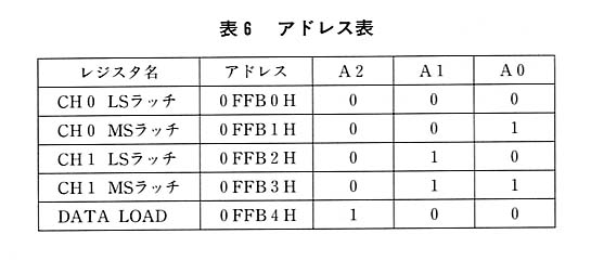 表６