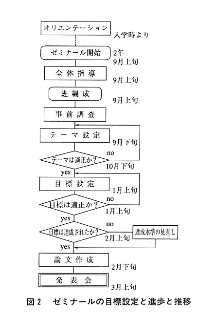 図２