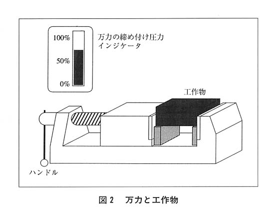 圧力のインジケータ