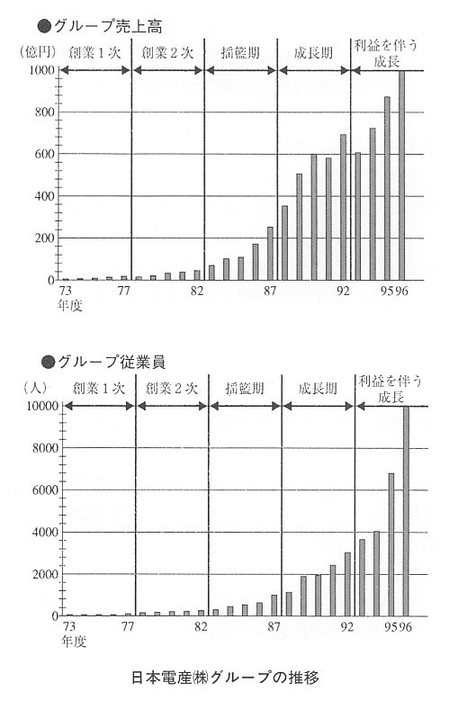 グラフ