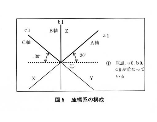 図５