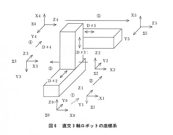 図６