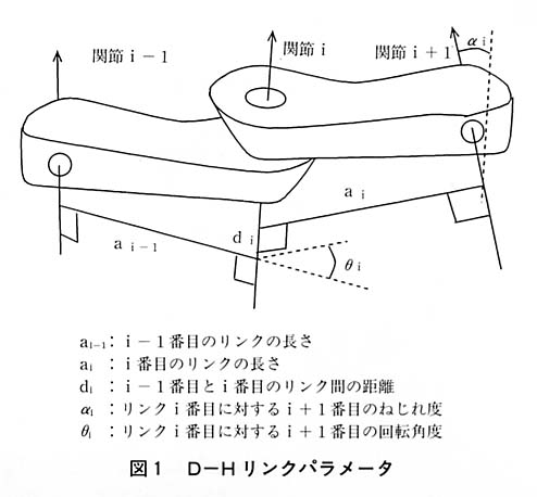 図１