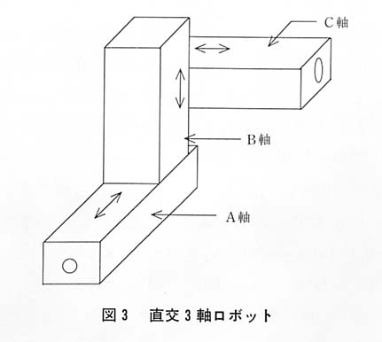 図３