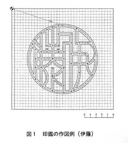 図１