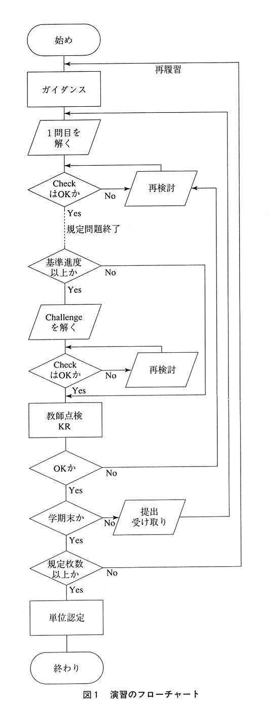 図１