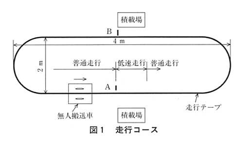 図１