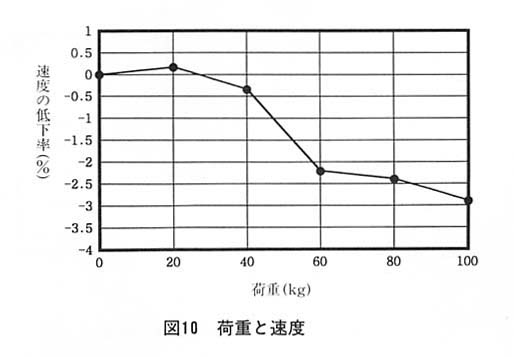 図10