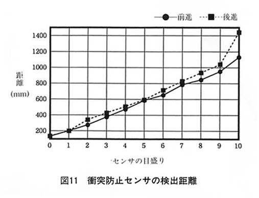 図11