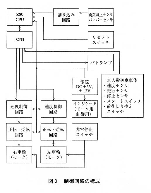 図３