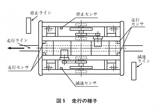 図５