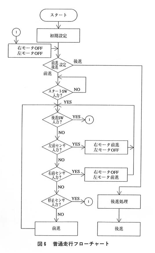 図６