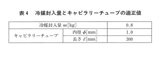 表４