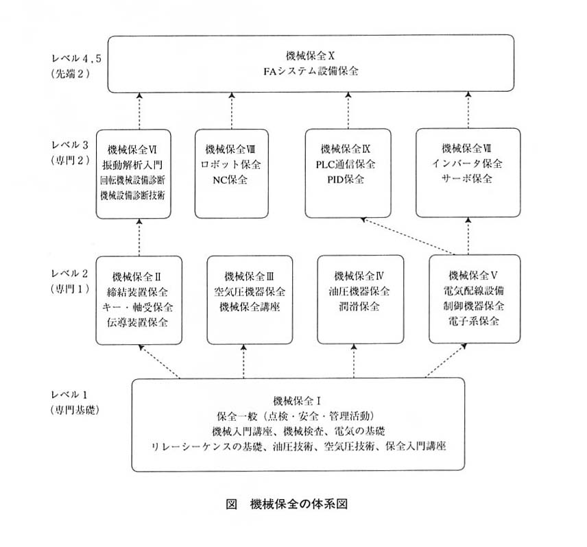 体系図