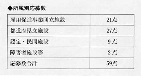 所属別応募数