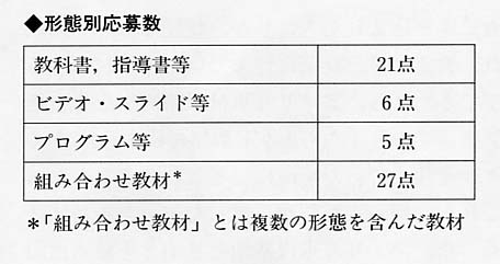 形態別応募数