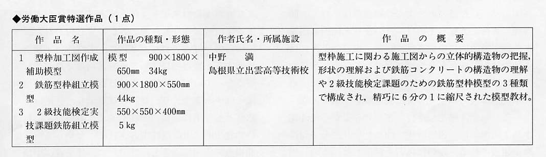 労働大臣賞特選作品（1点）