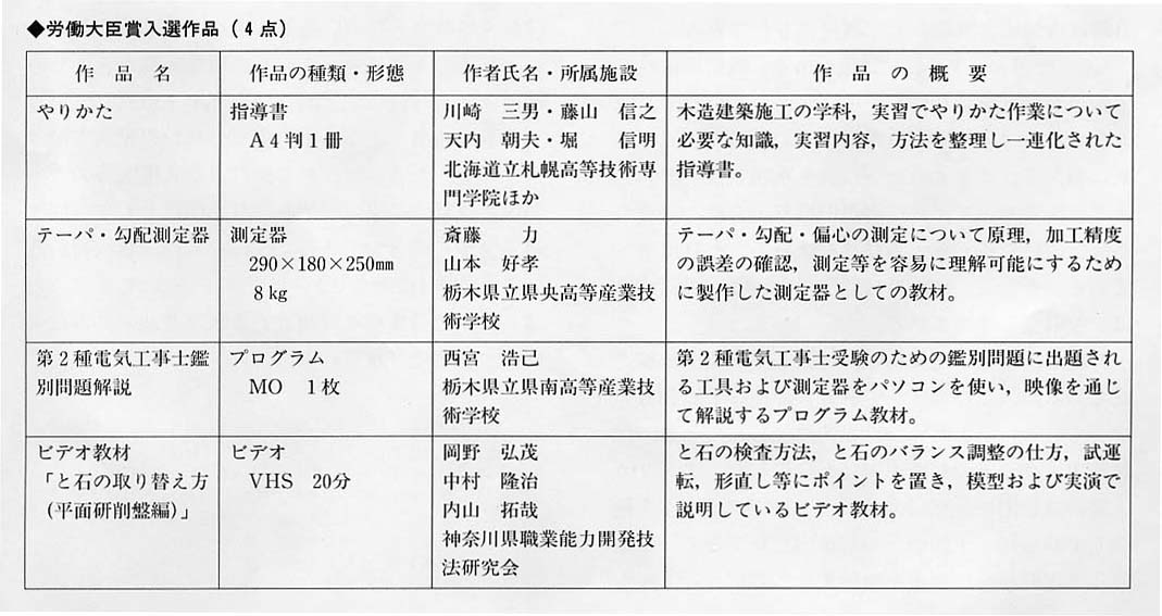 労働大臣賞入賞作品（4点）