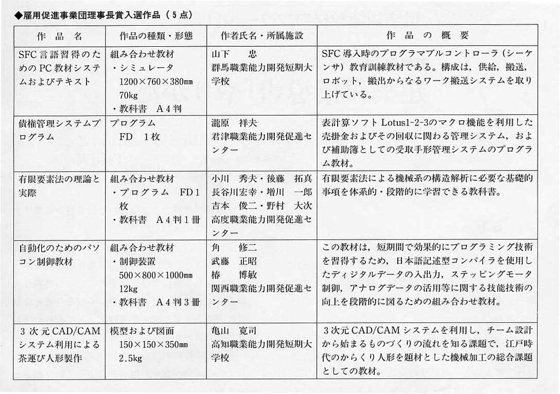 雇用促進事業団理事長賞入選作品（5点）