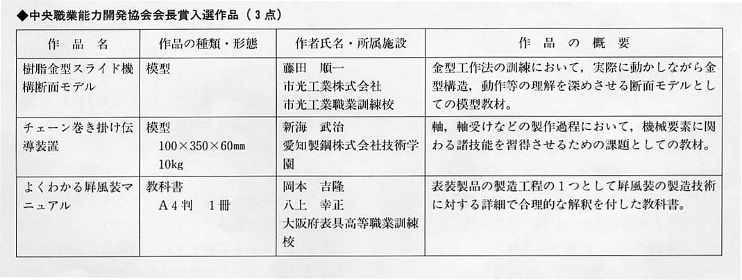 中央職業能力開発協会会長賞入選作品（3点）