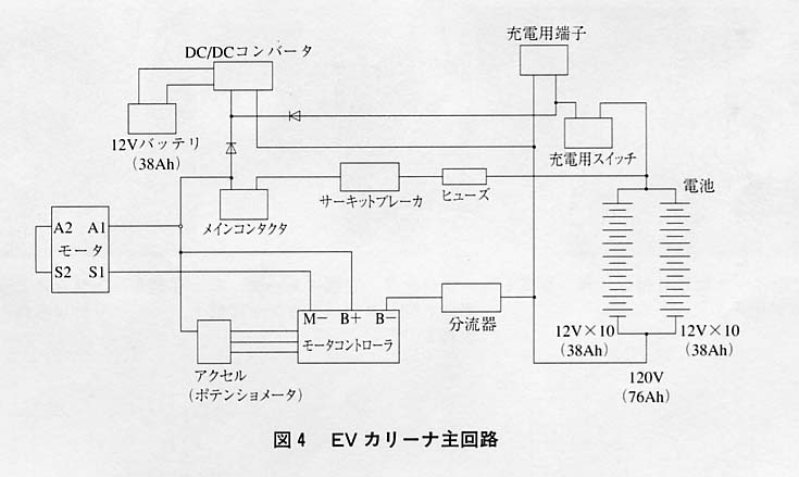 図４