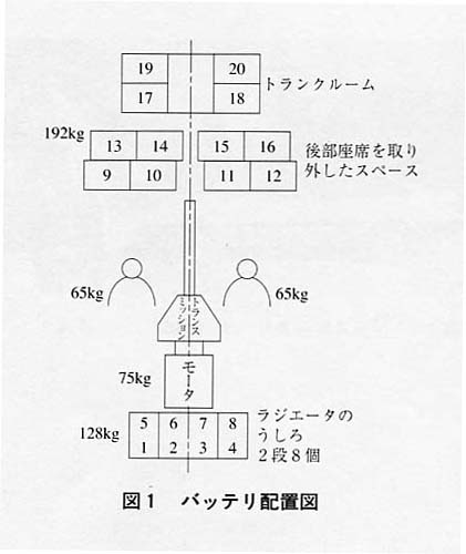 図１