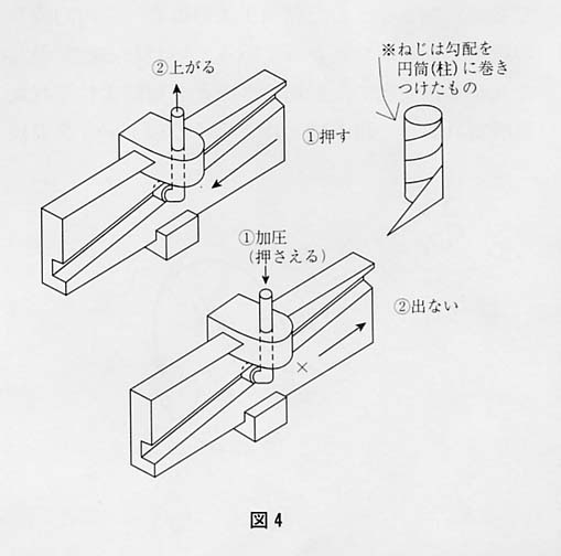 図４