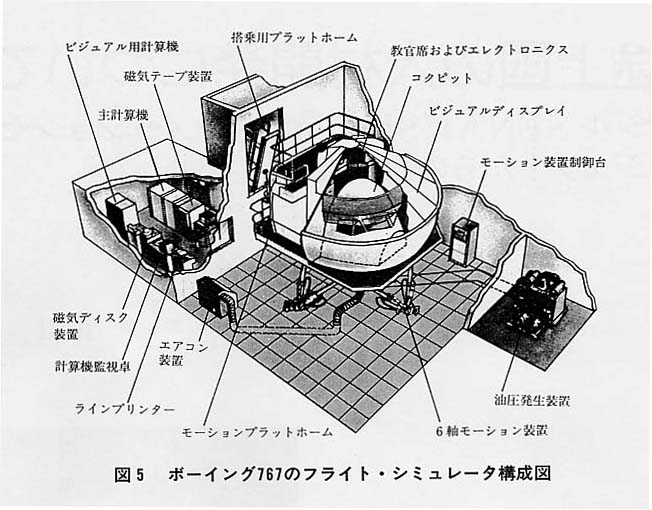 図５