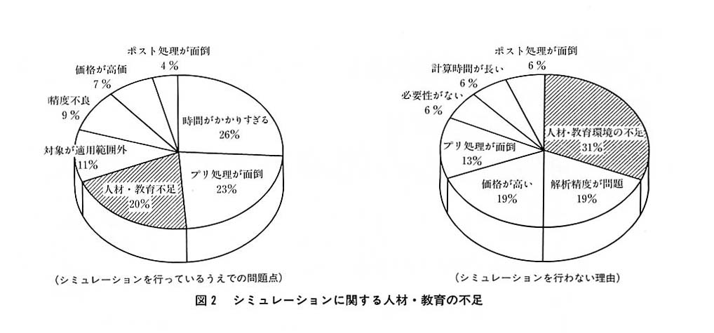 図２