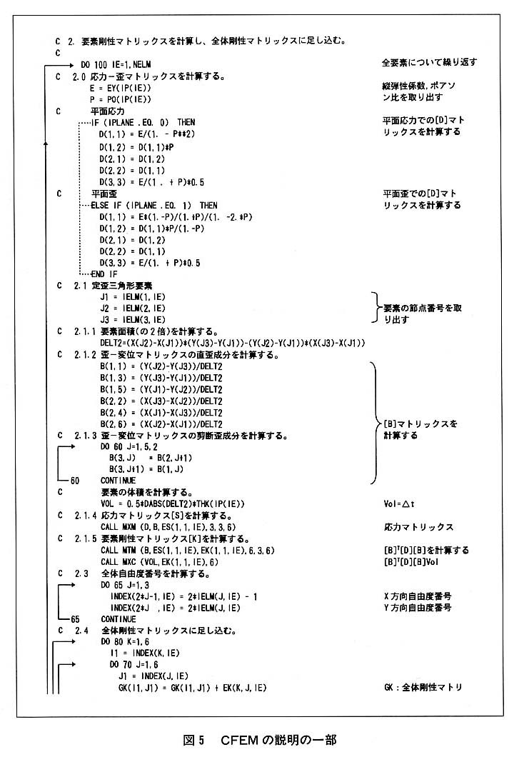 図５