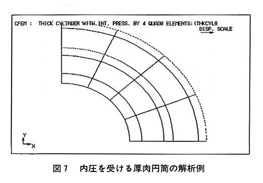 図７