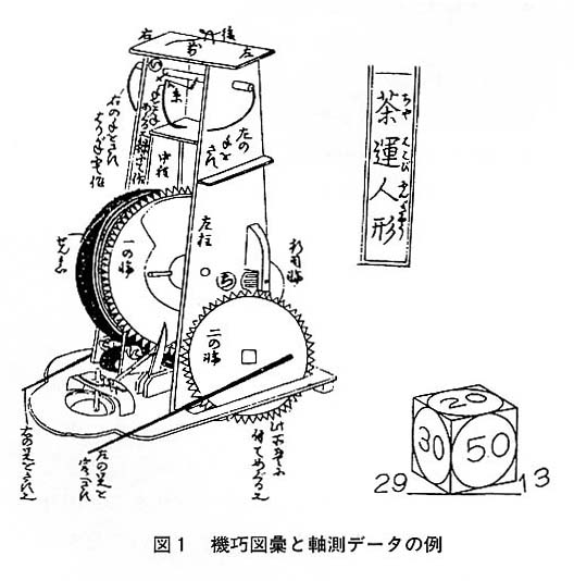 図１