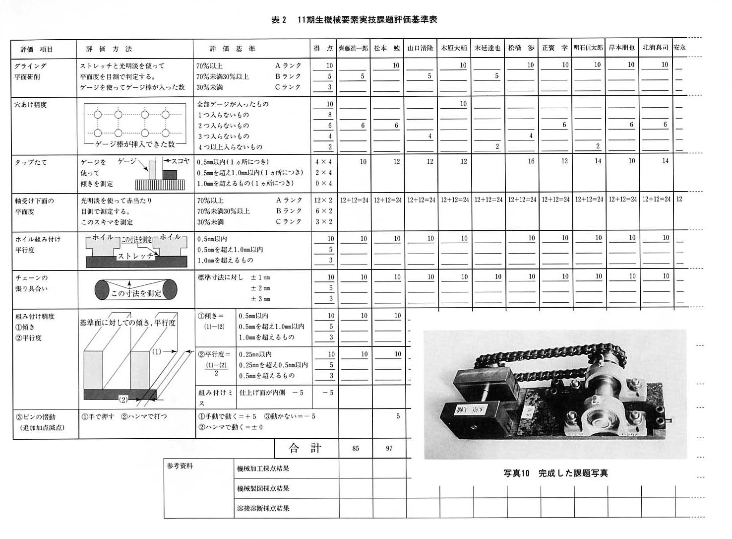 表２，写真１０