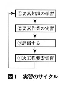 図１