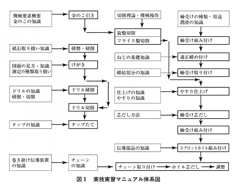 図３