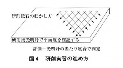 図４