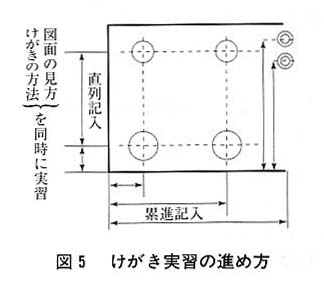 図５