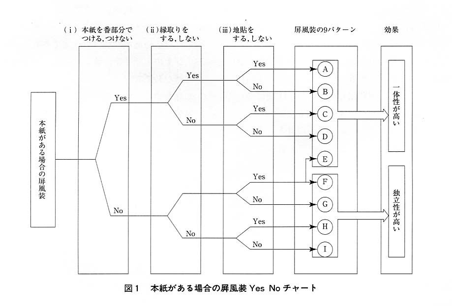 図１