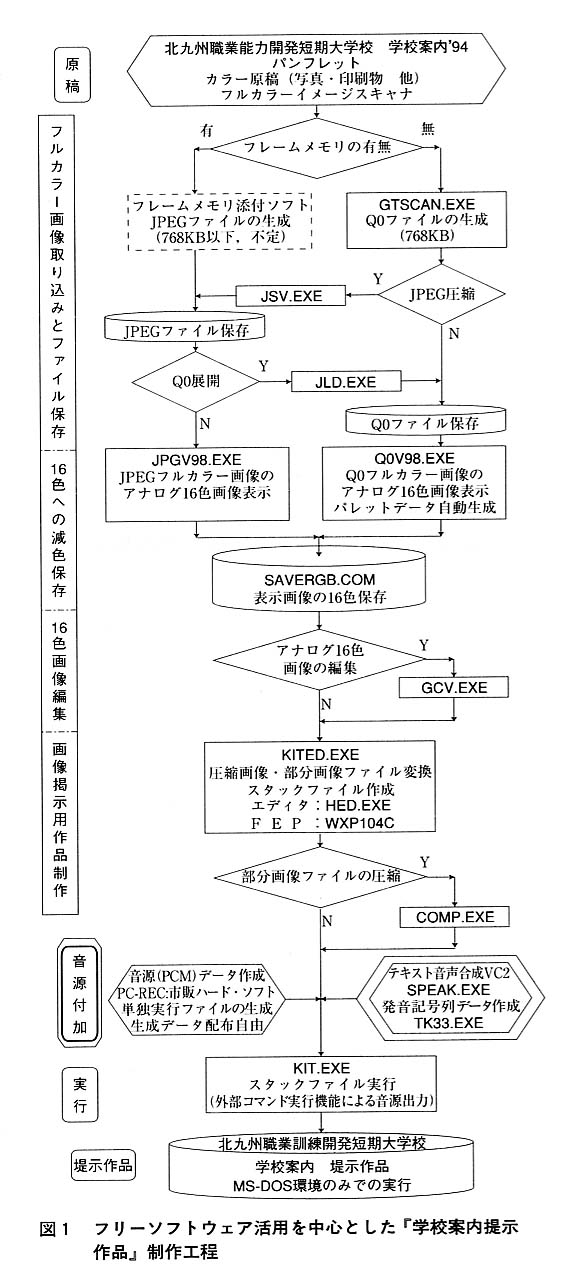 図１