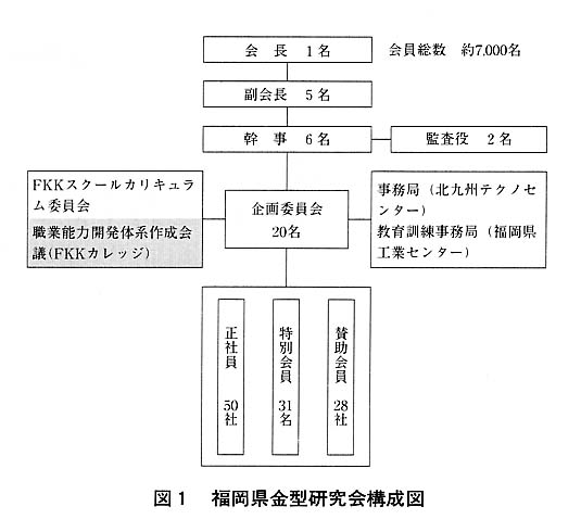 図１